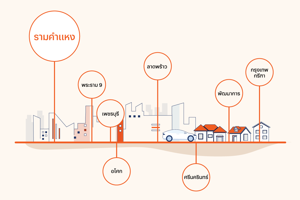 ทางด่วนพิเศษย่านรามคำแหง